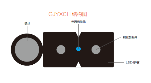 自承式钢丝加强接入网用蝶形引入光缆GJYXCH